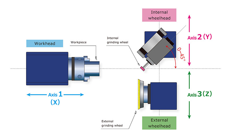 internal-external-grinding