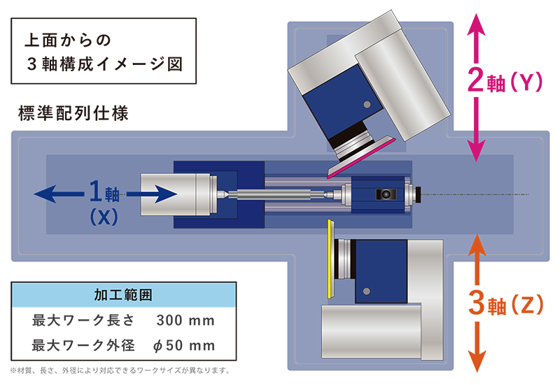 3axes